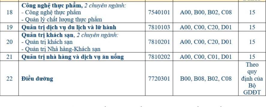 Thêm trường đại học công bố điểm sàn xét tuyển năm 2021: Có ngành lên tới 26 điểm - Ảnh 11.