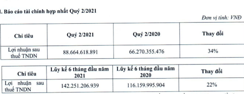 Vilico (VLC): Giảm sở hữu tại Mộc Châu Milk (MCM) từ 51% về 32,52%, hoàn tất hợp nhất với GTNfoods - Ảnh 1.