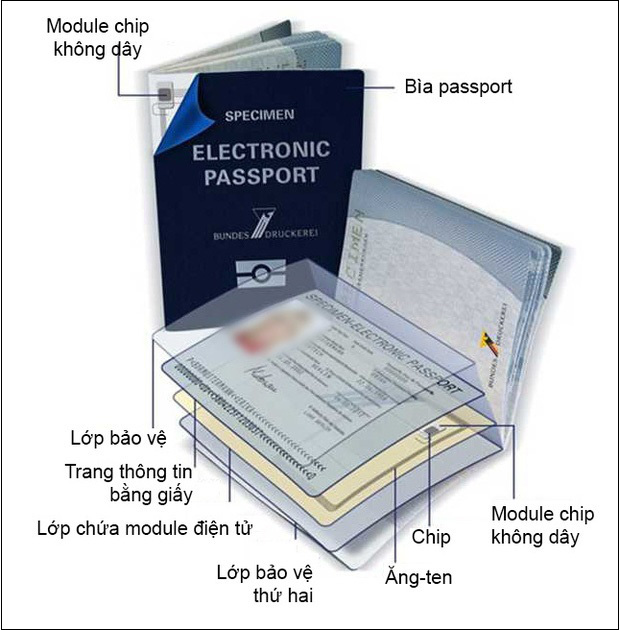 Bộ Công an thông tin về việc sử dụng hộ chiếu gắn chip - Ảnh 1.