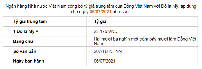 VND đã lên giá 0,4% so với USD, tỷ giá USD/VND biến động thế nào nửa cuối năm? - Ảnh 1.