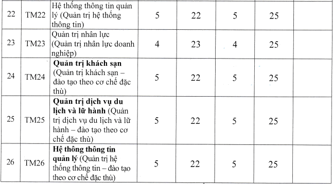 Cập nhật nhanh và chính xác nhất 17 trường đại học công bố điểm sàn xét tuyển năm 2021 - Ảnh 13.