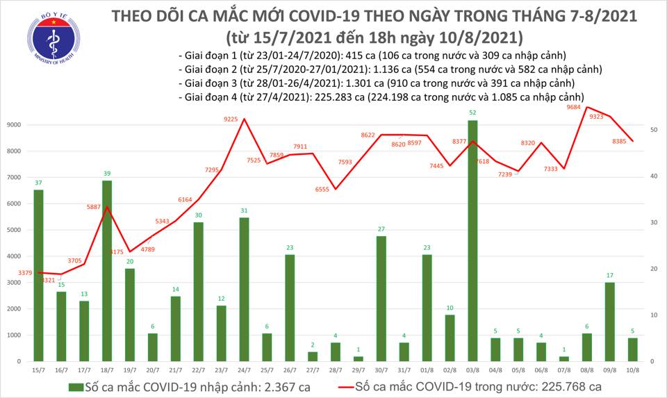 Số ca mắc mới trong ngày giảm, 30.000 lọ thuốc điều trị Covid-19 sắp về Việt Nam - Ảnh 1.