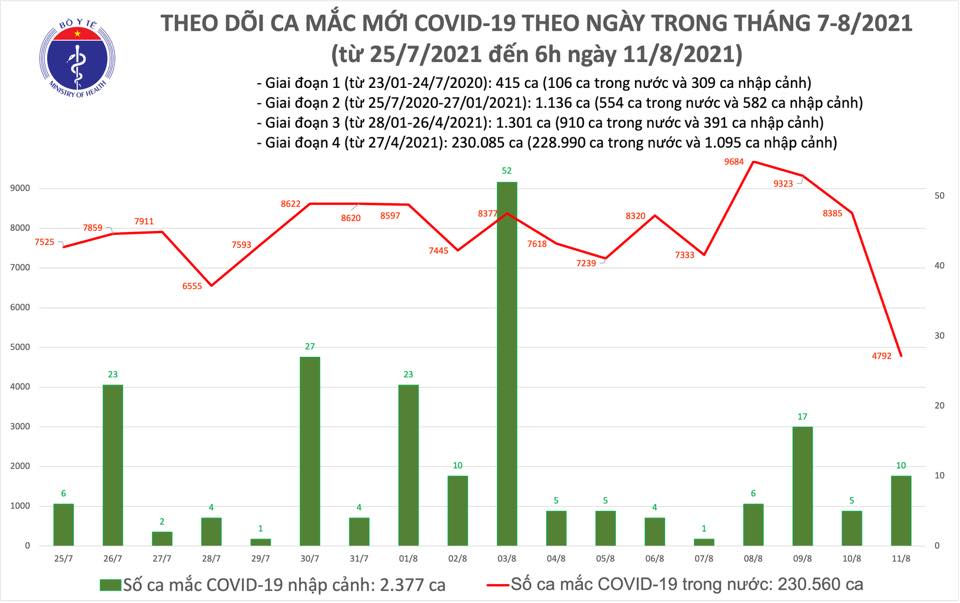 Số liều vắc xin Covid-19 được tiêm trong ngày lớn nhất từ trước đến nay - Ảnh 1.