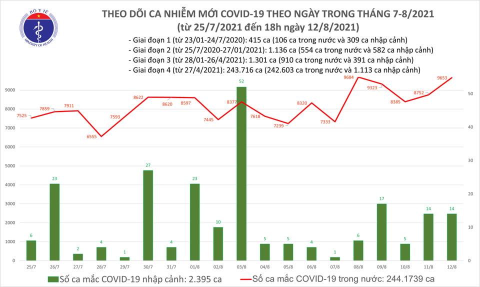 Hôm nay có gần 4.000 bệnh nhân Covid-19 xuất viện - Ảnh 2.