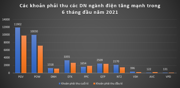 Doanh thu giảm, doanh nghiệp nghành điện vẫn báo lãi khủng nhờ giá bán điện bình quân tăng - Ảnh 4.