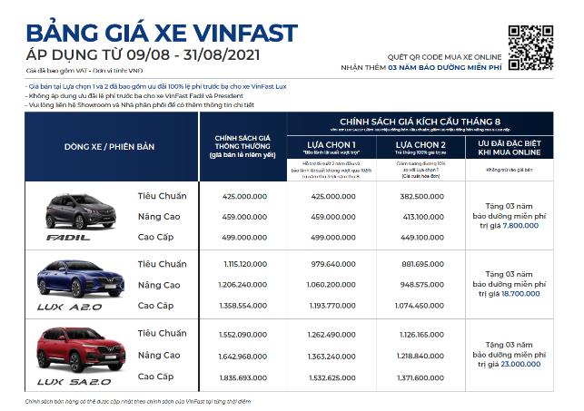 Nhận 3 năm bảo dưỡng miễn phí, ưu đãi tới 100 triệu khi mua xe VinFast online trong tháng 8 - Ảnh 2.