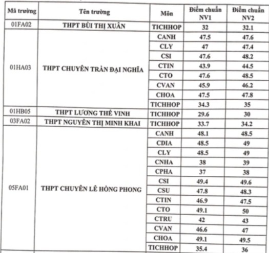 Xét tuyển lớp 10 chuyên, hàng trăm phụ huynh TP.HCM gửi đơn kêu cứu - Ảnh 3.