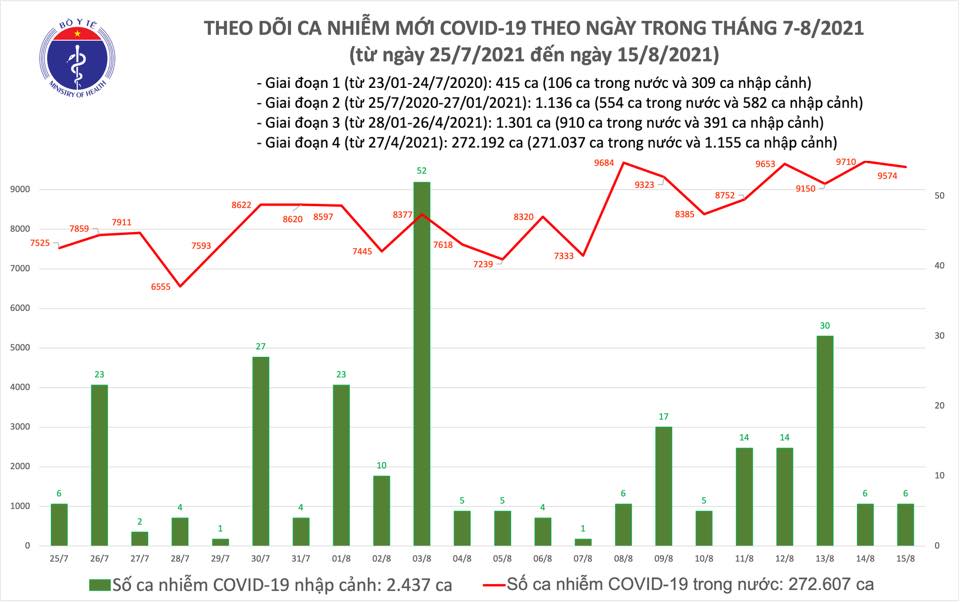 Tin tức Covid-19 hôm nay: Nguyên nhân nào khiến dịch bùng phát mạnh? - Ảnh 1.