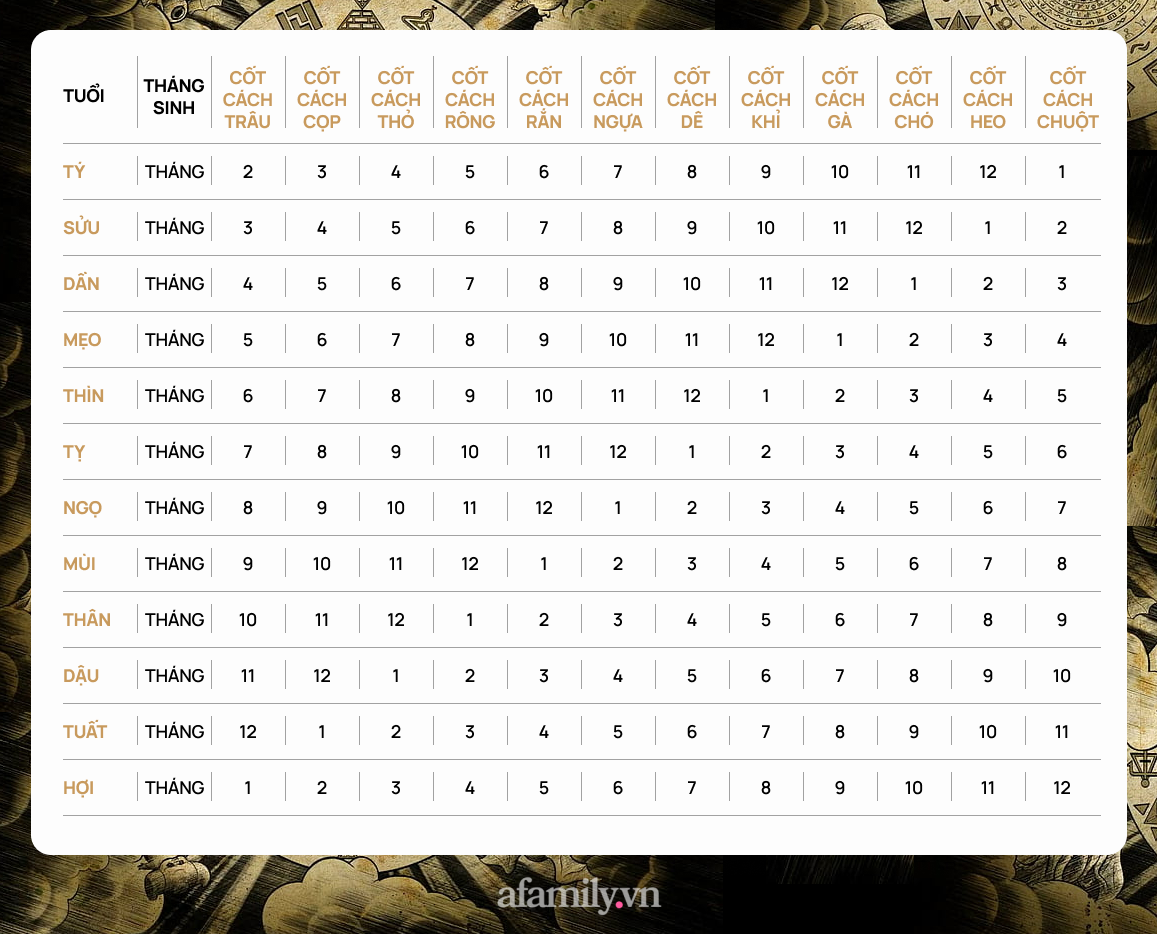 Dựa vào tháng sinh âm lịch để biết được bạn có cốt cách gì? - Ảnh 1.