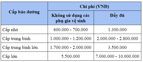 Chi phí nuôi xe Kia Seltos trong 5 năm: Thu nhập 20 triệu/tháng liệu có đủ? - Ảnh 5.