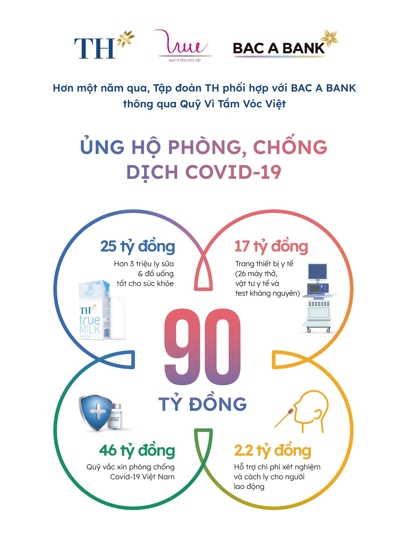 Tập đoàn TH ủng hộ &quot;Lễ phát động toàn dân tham gia phòng chống dịch&quot; tại TP. HCM với 72.000 ly sữa, đồ uống - Ảnh 6.