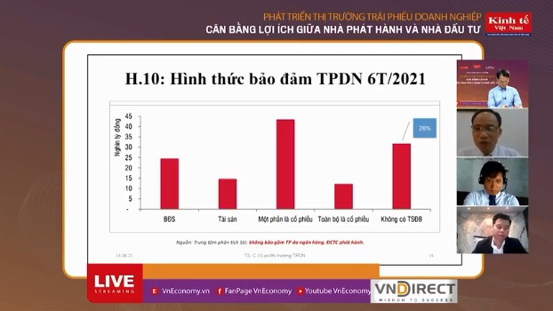 Phát hành trái phiếu: Các doanh nghiệp đang dựa vào hình ảnh của ngân hàng để &quot;che mắt&quot; nhà đầu tư (!?) - Ảnh 1.