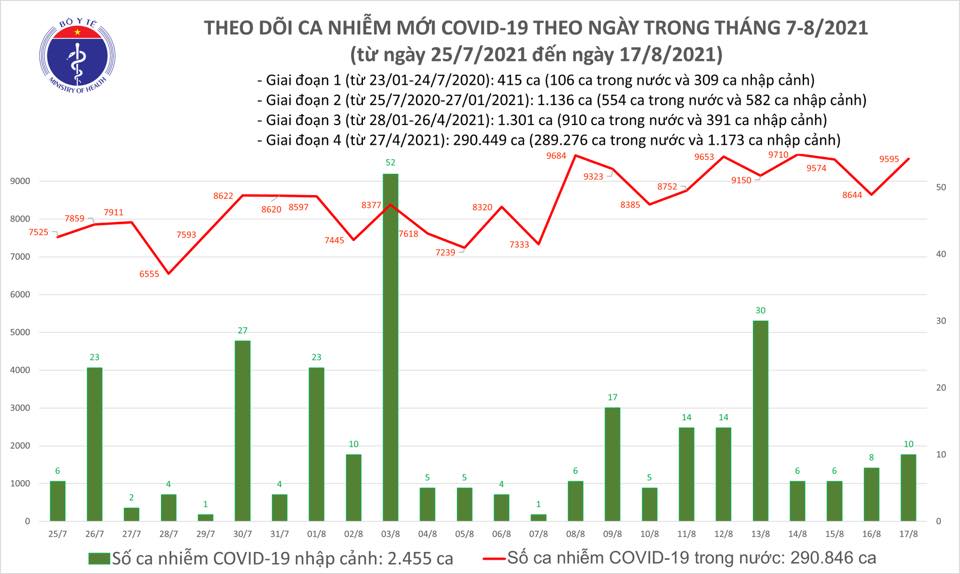 Diễn biến dịch Covid-19 mới nhất: Hơn 46% số ca mắc mới phát hiện trong cộng đồng - Ảnh 1.