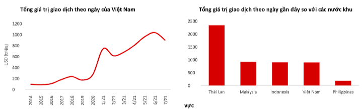Nhà Kinh tế trưởng VinaCapital: TTCK Việt Nam sẽ còn tăng trưởng nhiều thập kỷ - Ảnh 2.