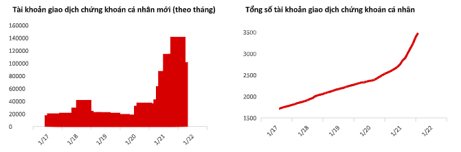 Nhà Kinh tế trưởng VinaCapital: TTCK Việt Nam sẽ còn tăng trưởng nhiều thập kỷ - Ảnh 1.
