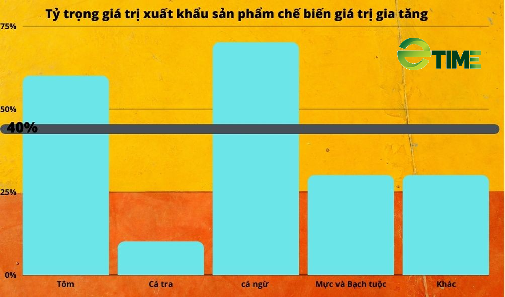 Để trở thành trung tâm chế biến thủy sản, DN Việt Nam đang đầu tư thế nào? - Ảnh 1.