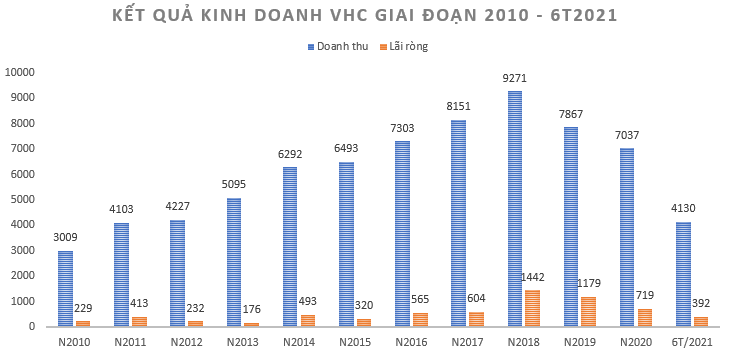 Nữ hoàng Cá tra VHC, vua tôm Minh Phú và Đề án doanh nghiệp chế biến thủy sản hiện đại ngang tầm thế giới - Ảnh 3.