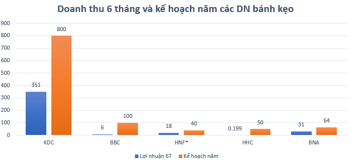 Mất mùa trung thu doanh nghiệp bánh kẹo bù bằng gì? - Ảnh 2.