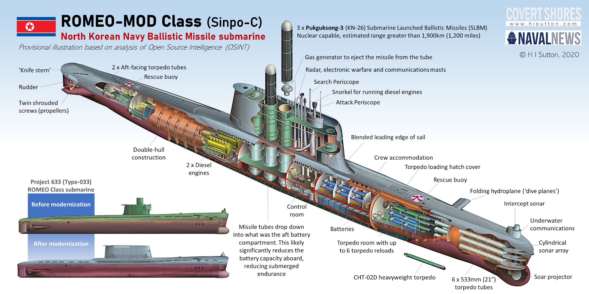 Que es la explosión de un submarino