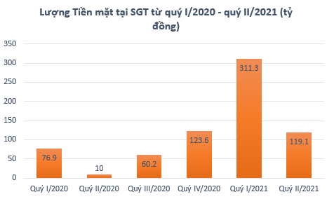 Long An lựa chọn nhà đầu tư KCN Nam Tân Tập: Tài sản SGT phình to, tăng thêm.... nhờ vay Nợ - Ảnh 5.