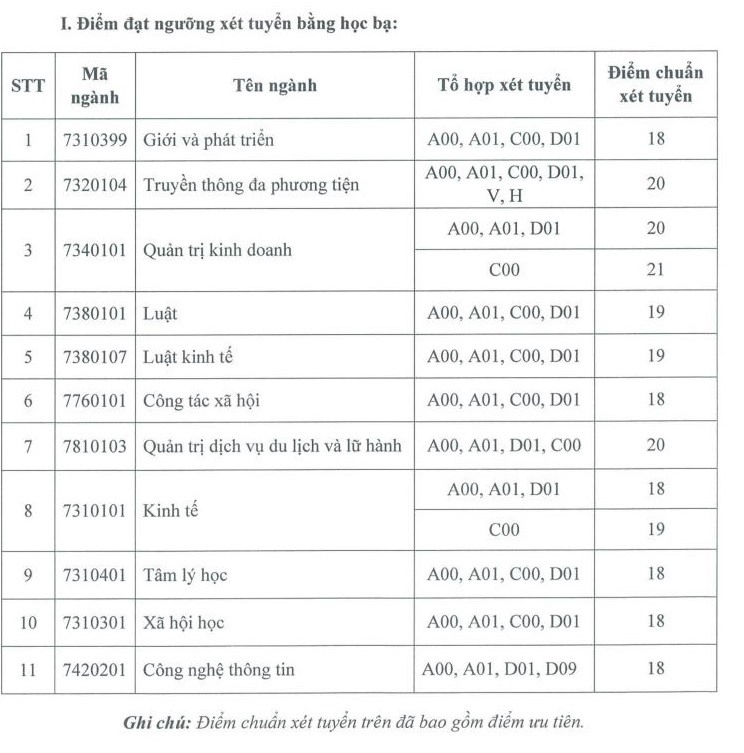 Cập nhật điểm chuẩn học bạ 2021: Có ngành lấy điểm cao vút, 9.8 điểm/môn mới đỗ - Ảnh 5.