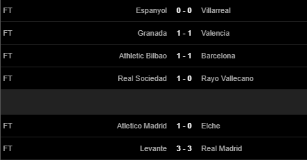 Real Madrid hòa nghẹt thở với Levante, HLV Ancelotti bào chữa thế nào? - Ảnh 3.