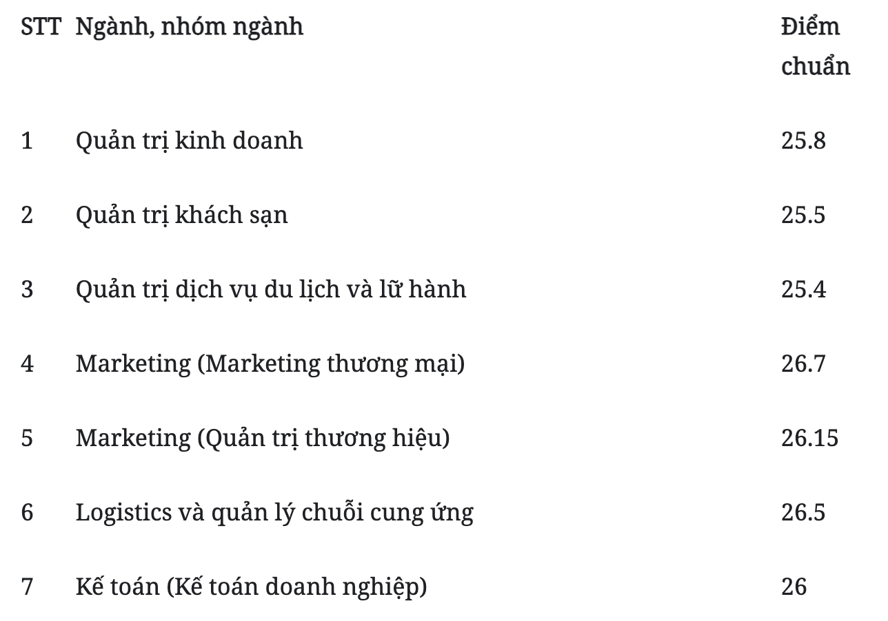 So sánh điểm chuẩn các năm và học phí các trường có ngành Marketing: Toàn trường đỉnh, điểm cao ngút - Ảnh 4.