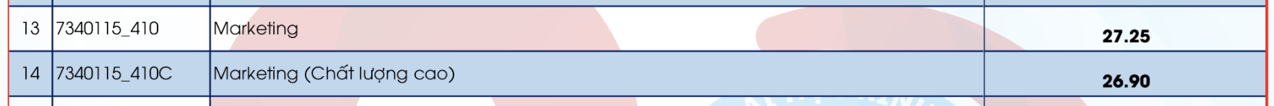 So sánh điểm chuẩn các năm và học phí các trường có ngành Marketing: Toàn trường đỉnh, điểm cao ngút - Ảnh 7.
