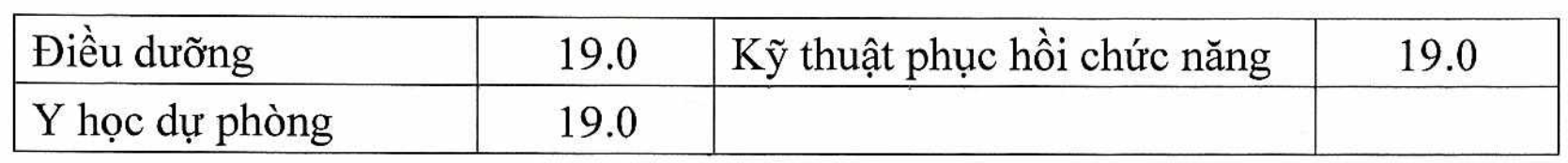 Công bố điểm sàn nhóm ngành sức khỏe năm 2021: Cao nhất là Y khoa và Răng-Hàm-Mặt - Ảnh 2.