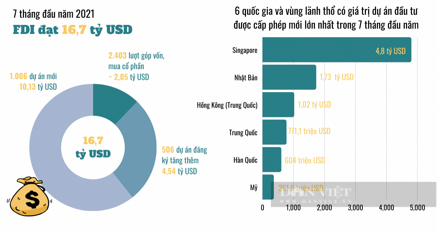 Thương mại & đầu tư Việt - Mỹ: những con số &quot;phép màu&quot; - Ảnh 5.
