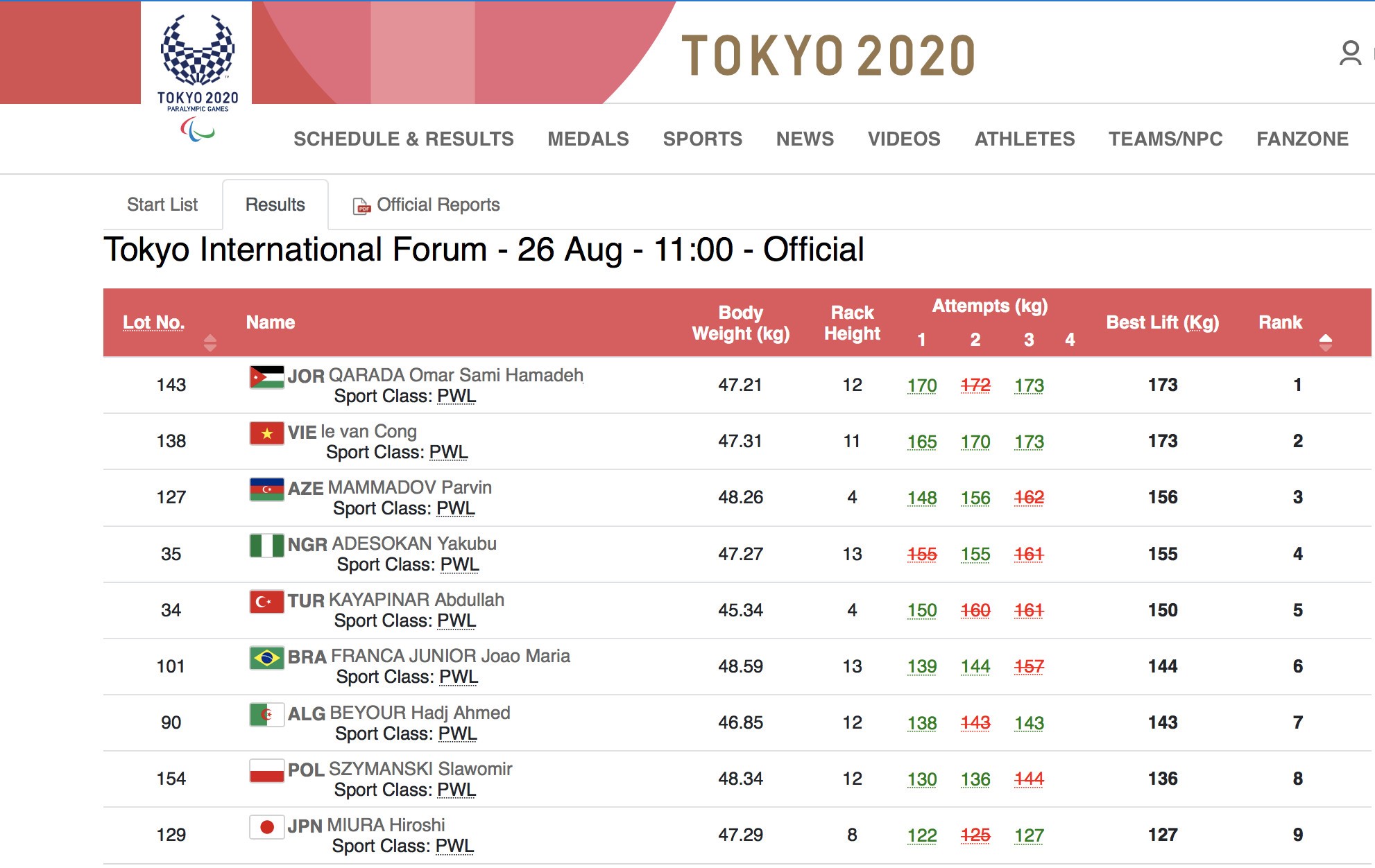 TIẾC NUỐI: Lê Văn Công cách tấm HCV Paralympic Tokyo đúng... 1 lạng! - Ảnh 2.