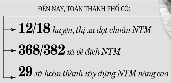 Xây dựng nông thôn mới tại Thủ đô: “Nói không” với nợ đọng, chạy theo thành tích - Ảnh 2.