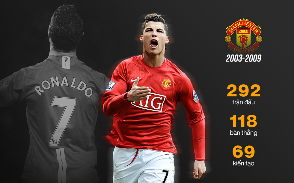 Chuyển đến M.U, những kỷ lục nào còn chờ Ronaldo xô đổ?