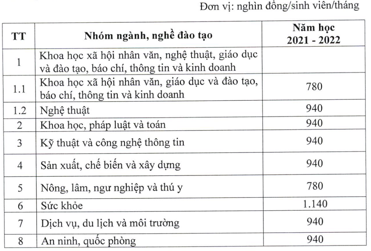 Bắt đầu từ ngày 15/10, quy định mới về thu học phí và các chính sách miễn giảm sẽ được áp dụng - Ảnh 2.