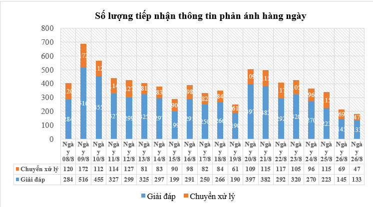 Giám đốc Sở TTTT Hà Nội: Công nghệ đang là “lá chắn” không thể thiếu trong phòng, chống dịch - Ảnh 2.