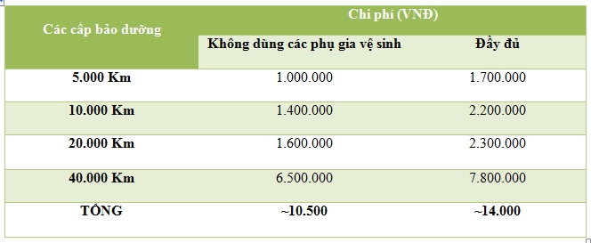 Thực tế chi phí "nuôi" xe Mitsubishi Xpander, phù hợp dân dịch vụ - Ảnh 2.