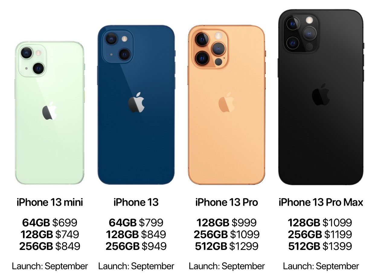 iPhone 13 sắp ra mắt: Giá bán, màu sắc, cấu hình như nào? - Ảnh 2.