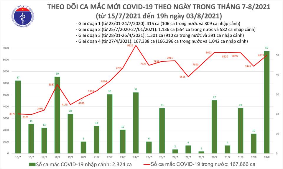 Thêm 3.866 ca Covid-19 được xuất viện, tiếp tục huy động nhân lực chi viện cho miền Nam - Ảnh 1.