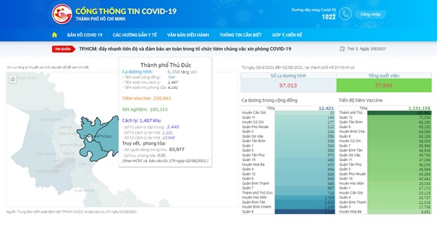 TP.HCM: Người dân tìm thông tin dịch Covid-19 ở đâu? - Ảnh 1.