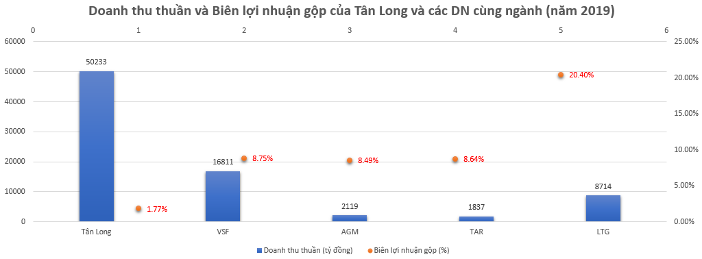 Ông chủ mới của đội bóng Sông Lam Nghệ An kinh doanh thế nào? - Ảnh 2.