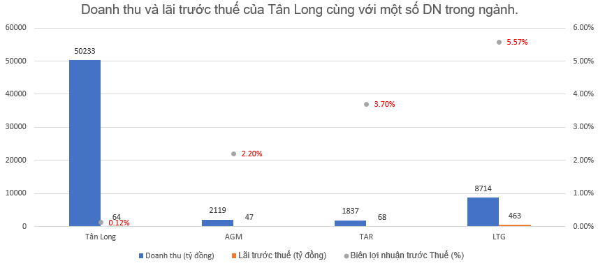 Ông chủ mới của đội bóng Sông Lam Nghệ An kinh doanh thế nào? - Ảnh 3.