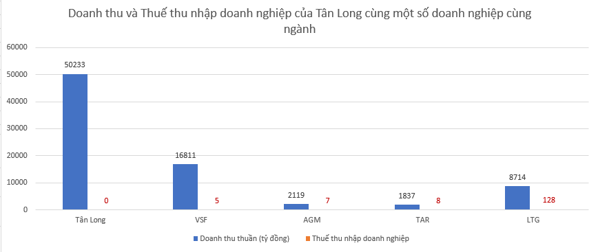 Ông chủ mới của đội bóng Sông Lam Nghệ An kinh doanh thế nào? - Ảnh 4.