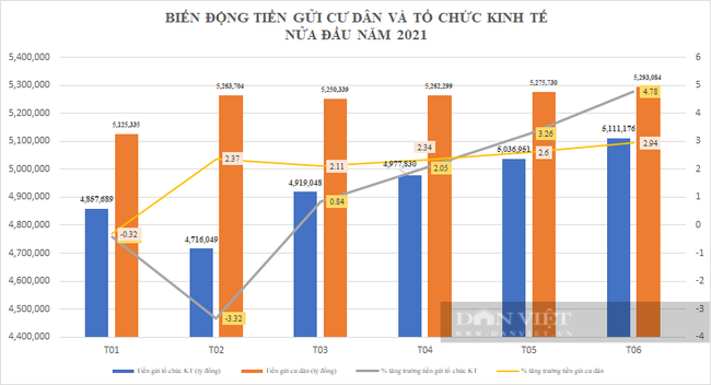 Dồn dập giảm lãi suất: Xuất hiện những “ông lớn” ngân hàng quốc doanh hạ lãi suất tiết kiệm - Ảnh 4.