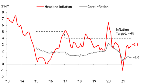 MBKE hạ dự báo tăng trưởng GDP Việt Nam quý III xuống 3% - Ảnh 3.