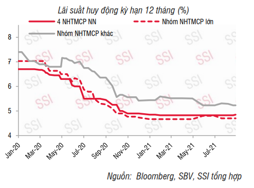 VND đã tăng giá tới 1,4%, yếu tố nào sẽ tác động mạnh tới tỷ giá thời gian tới? - Ảnh 3.