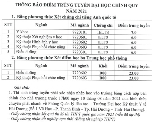 Cập nhật mới nhất điểm chuẩn ngành y 2021  - Ảnh 2.