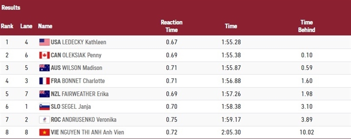 Hành trình đầy thất bại của thể thao Việt Nam tại Olympic Tokyo: Khi chúng ta thua ngay… chính mình - Ảnh 2.