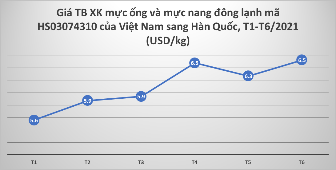 Hàn Quốc là thị trường nhập khẩu mực, bạch tuộc lớn nhất của Việt Nam  - Ảnh 1.