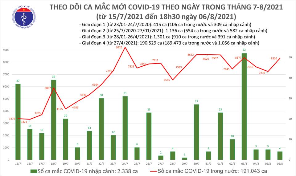 Tin tức Covid-19 nổi bật nhất trong ngày 6/8 - Ảnh 1.