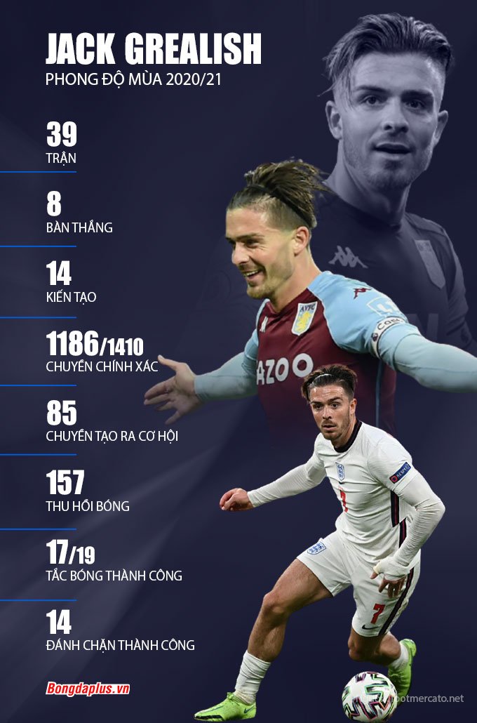 Man City không dành cho một Grealish ưa nổi loạn - Ảnh 2.